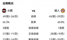 华体会中国官网-火箭成功逆袭，太阳遭遇两连败