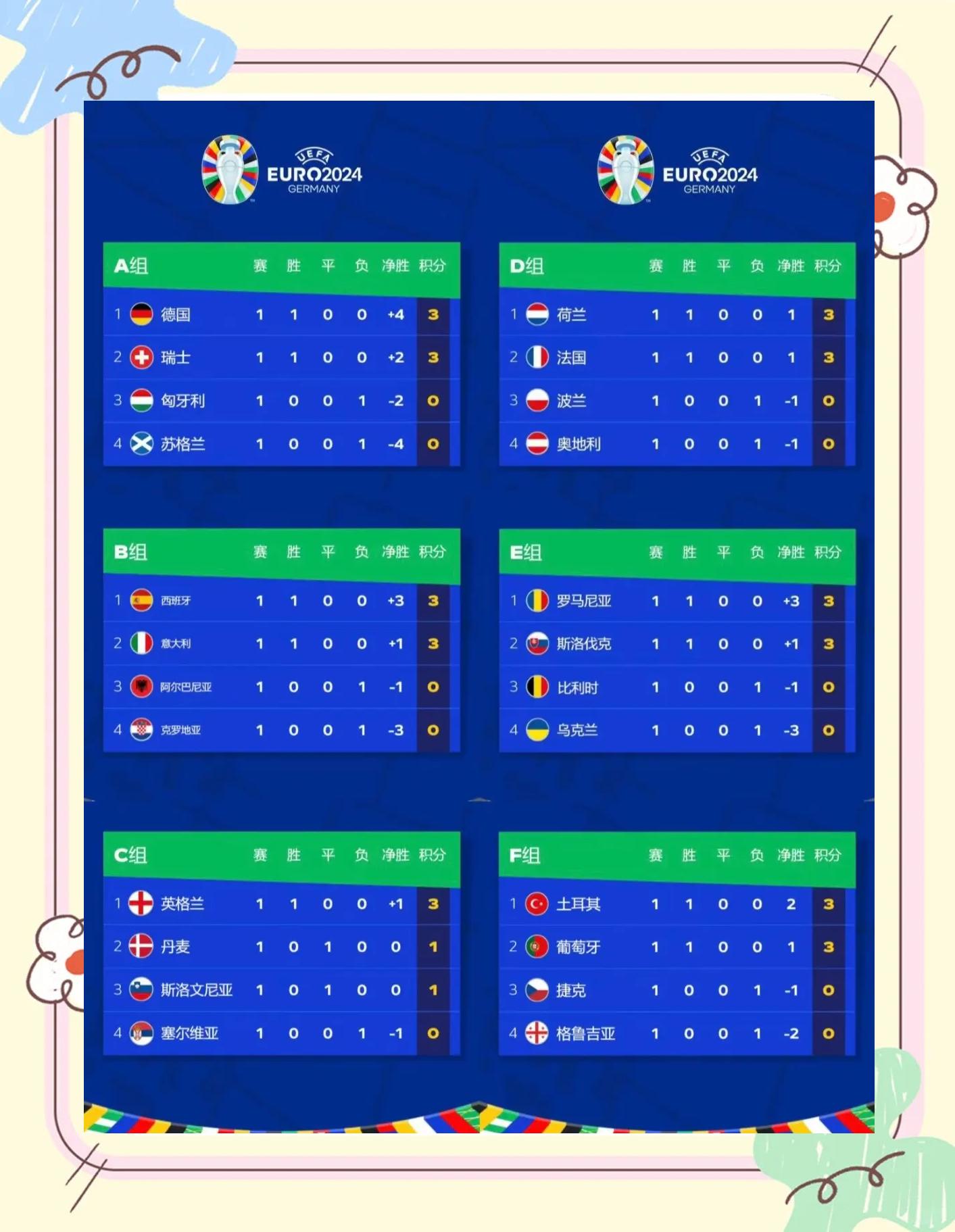 战况拼搏!欧洲杯预选赛赛事汇总的简单介绍 战况拼搏!欧洲杯预选赛赛事汇总的简单介绍
