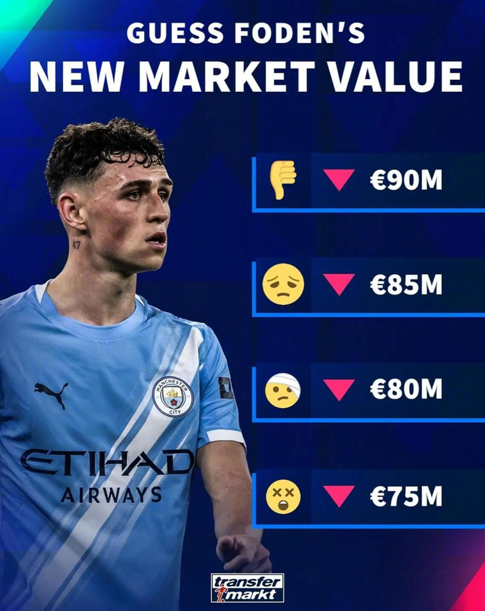 曼城签下天才新援，引爆转会市场的简单介绍